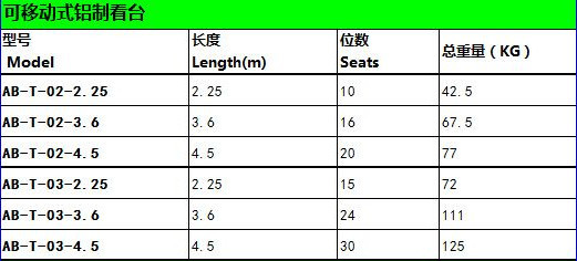 綠蛙吹塑簡易座椅看臺